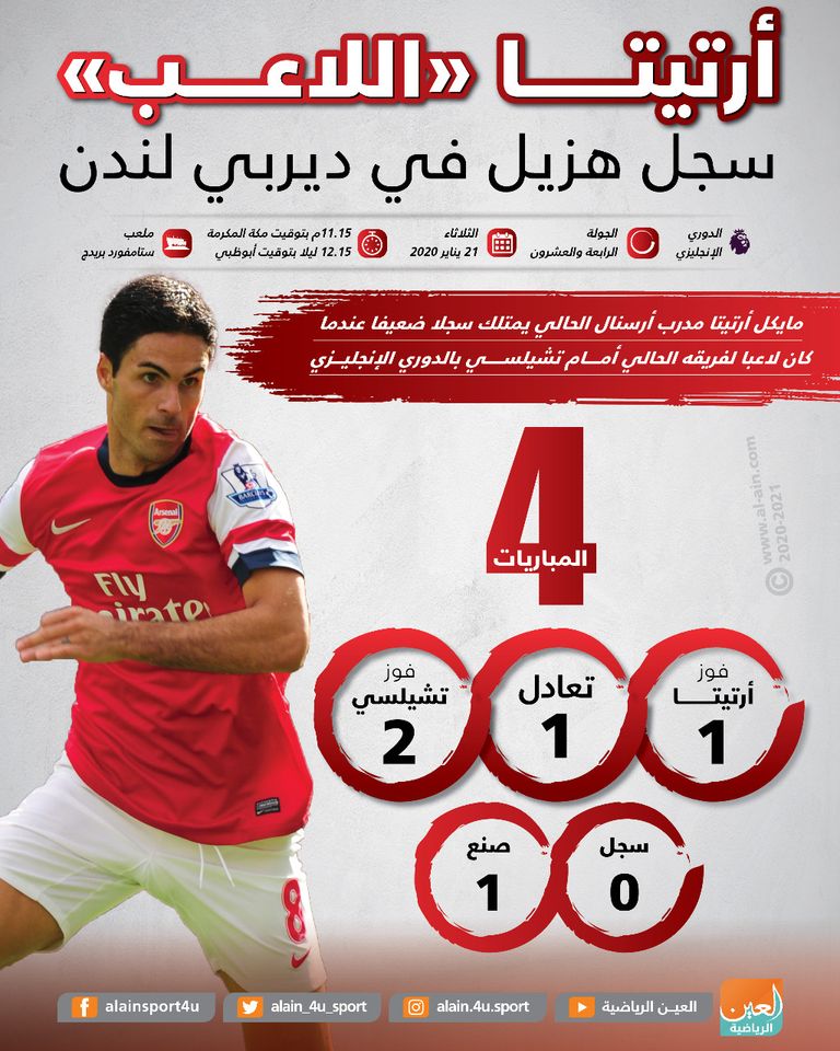 مايكل أرتيتا