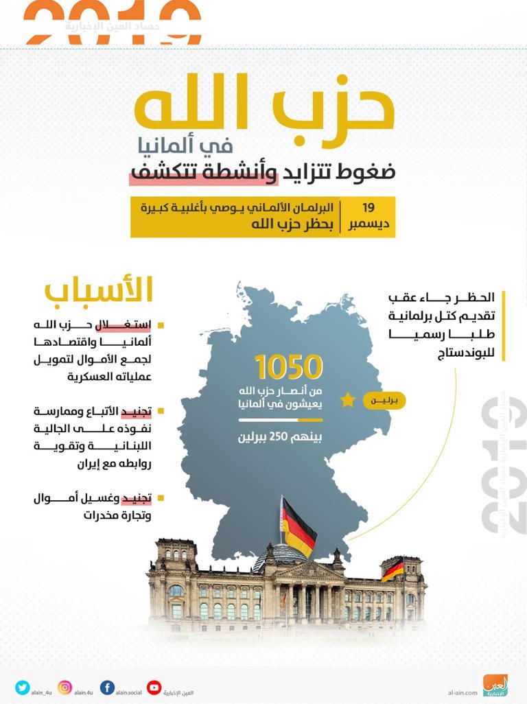 اتساع نطاق الحصار والحظر على حزب الله اللبناني