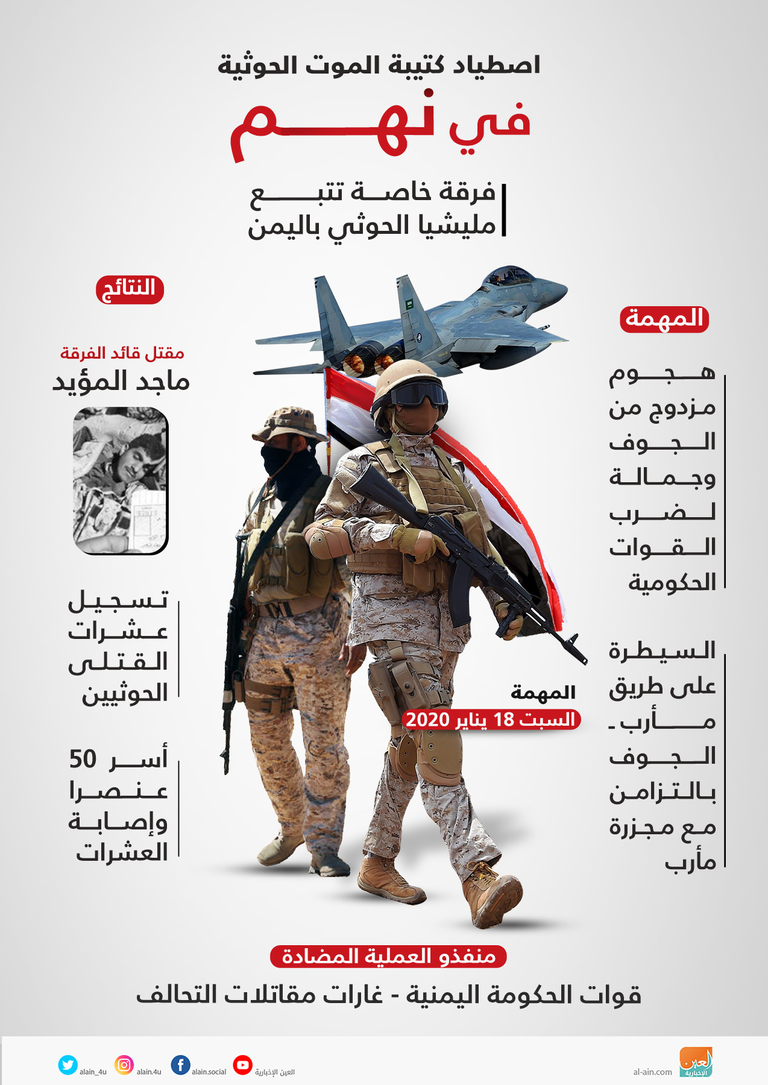 عناصر إرهابية حوثية في اليمن - أرشيفية