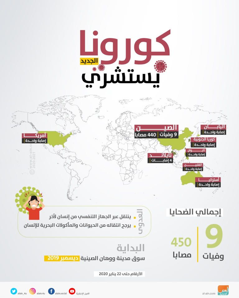 عمليات فحص الركاب العائدين من الصين في المطار