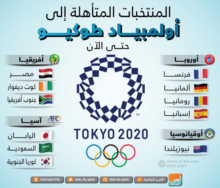 منتخب السعودية