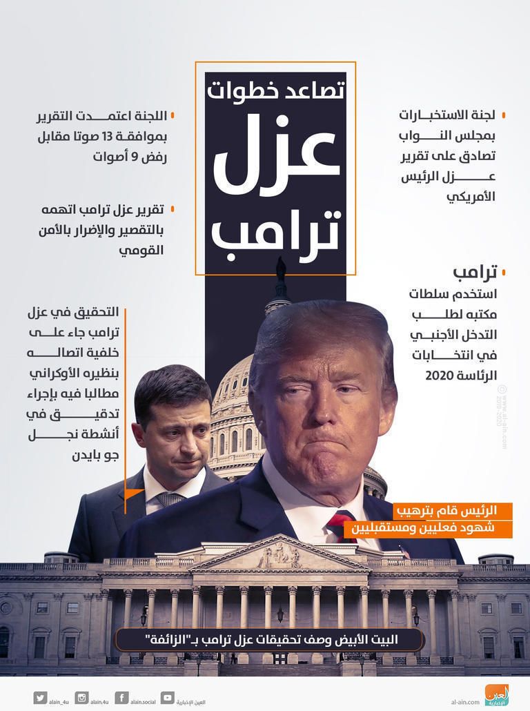 جانب من جلسة محاكمة ترامب داخل مجلس الشيوخ
