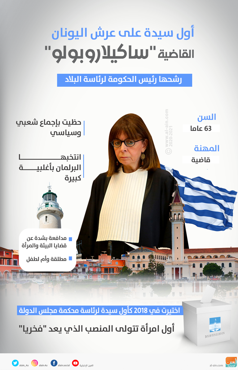 إيكاتيريني ساكيلاروبولو