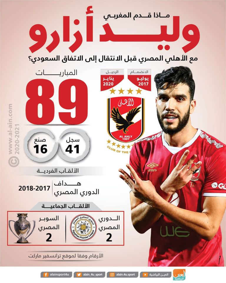 وليد أزارو