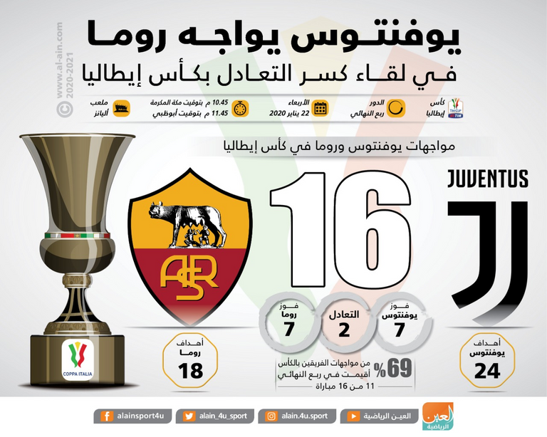 يوفنتوس وروما
