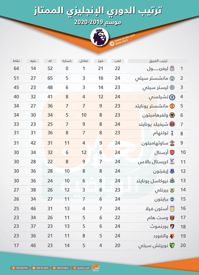 تشيلسي وأرسنال