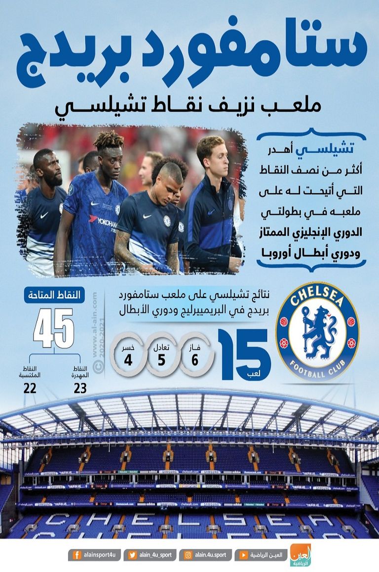 فريق تشيلسي