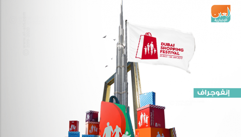 مبيعات مرتفعة لمراكز التسوق المشاركة في مهرجان دبي 