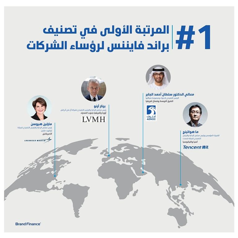 الدكتور سلطان بن أحمد الجابر