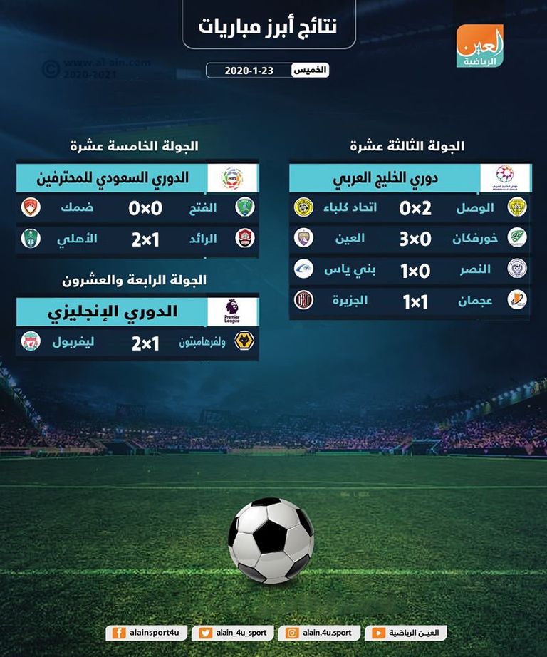 ليفربول وولفرهامبتون