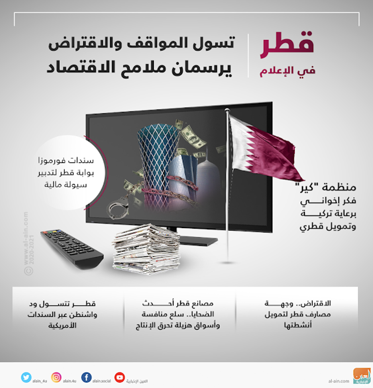 قطر في الإعلام.. تسول المواقف والاقتراض يرسمان ملامح الاقتصاد