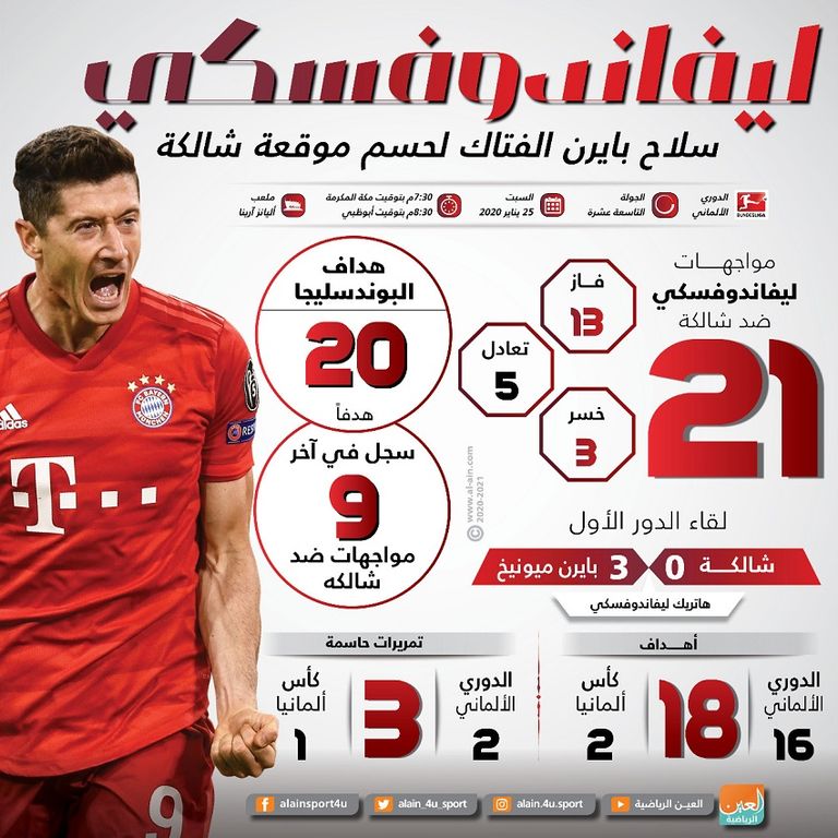 روبرت ليفاندوفسكي