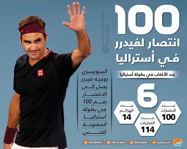 روجيه فيدرر