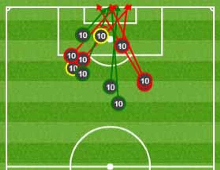 ليونيل ميسي - نجم برشلونة