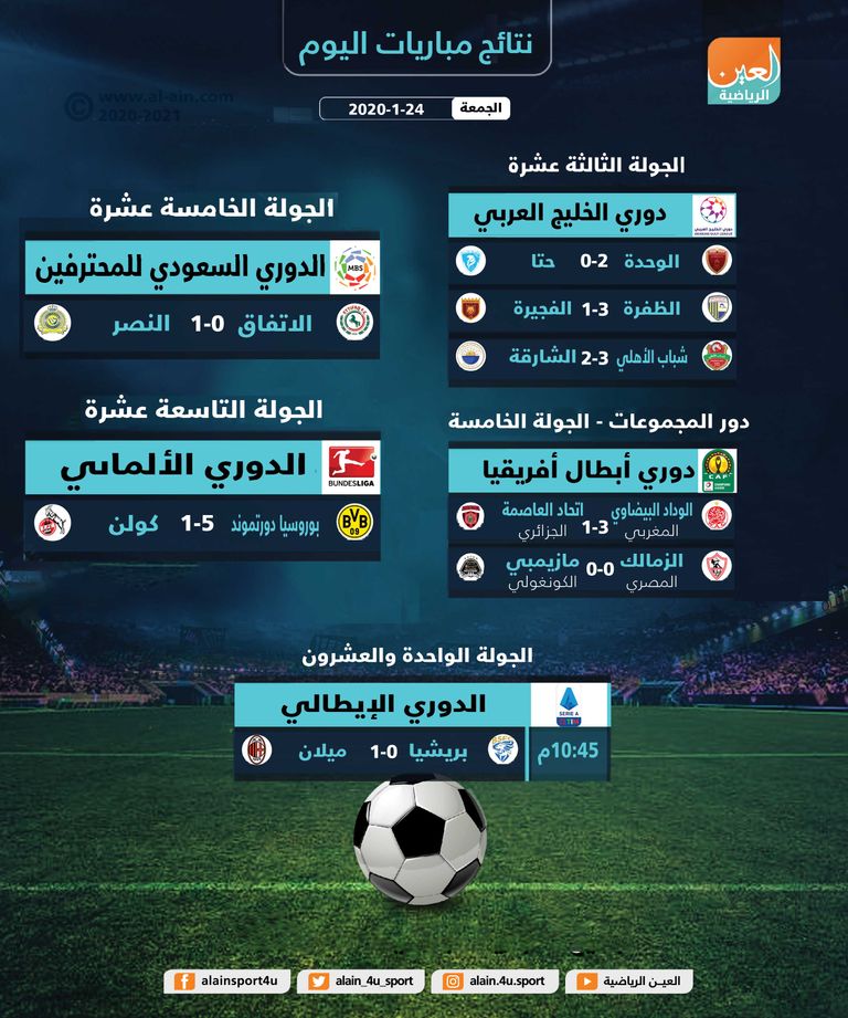 إيرلينج هالاند