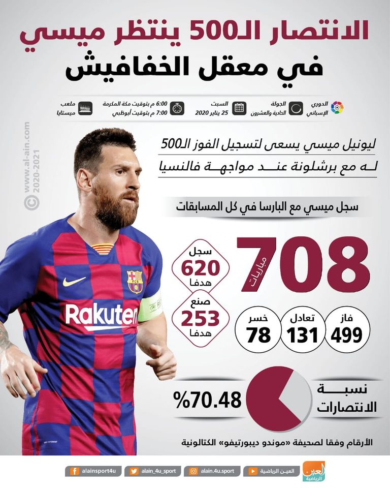 ليونيل ميسي