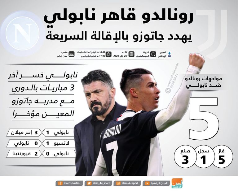 كريستيانو رونالدو