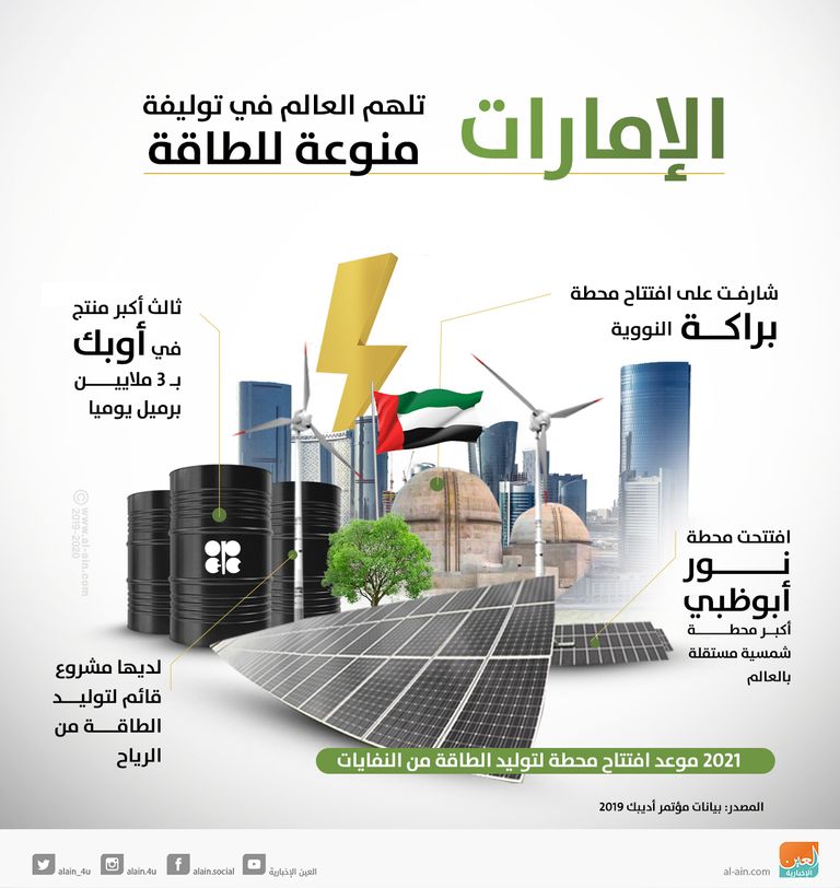 "براكة" أكبر مشروع نووي سلمي في العالم