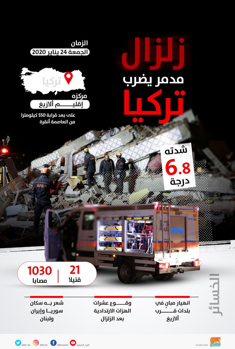 الكاتب الصحفي التركي يلماز أوزدل