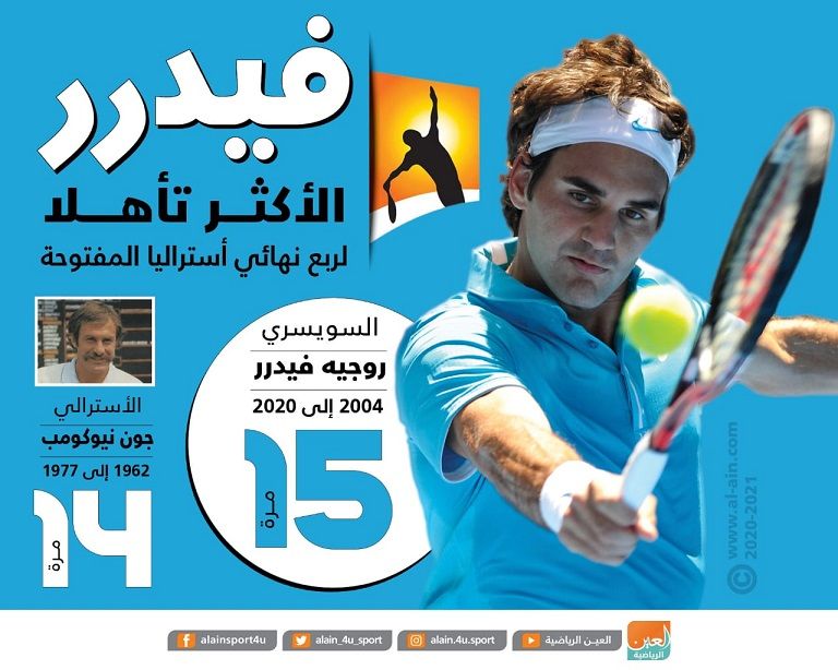 روجر فيدرر