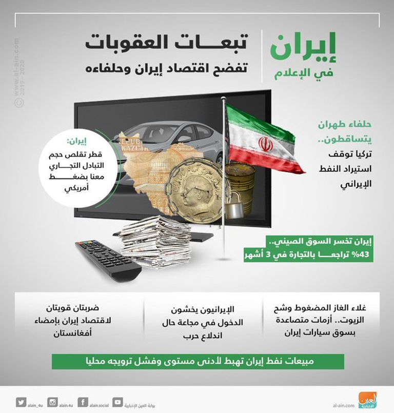 اقتصاد تركيا وإيران يعاني من التدهور مؤخرا