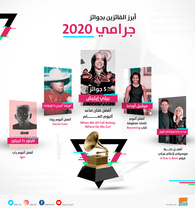 أبرز الفائزين بجوائز جرامي