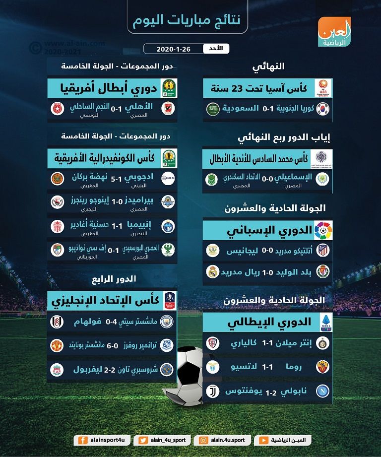 يوفنتوس خسر أمام نابولي