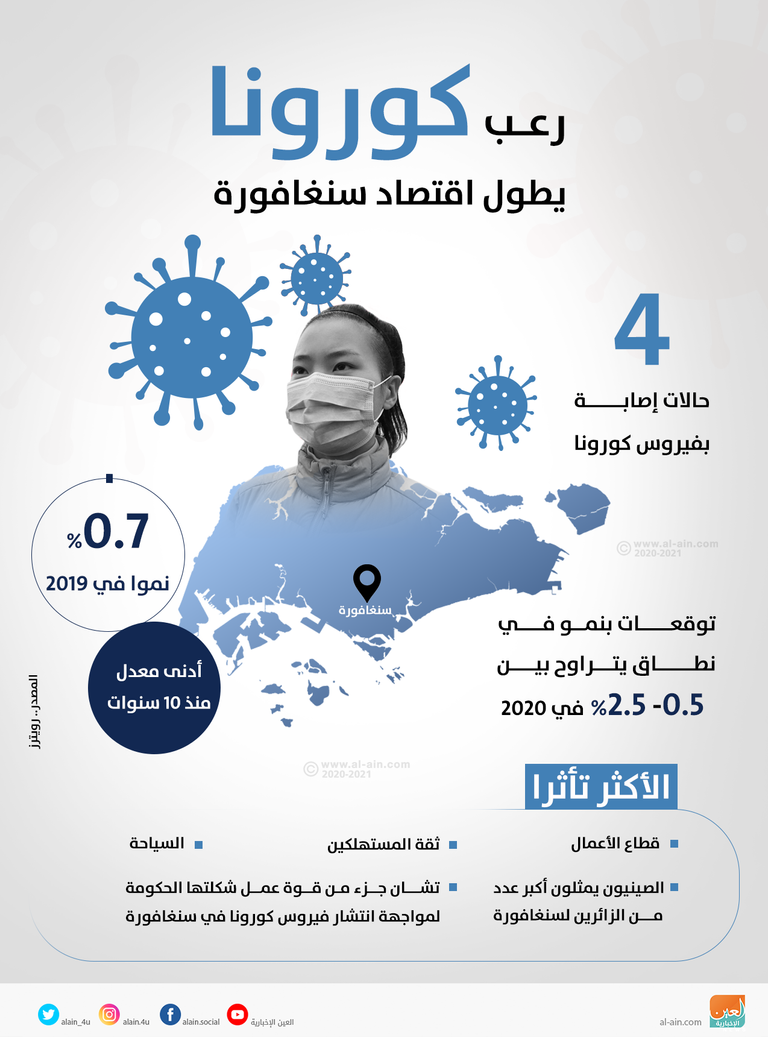 رعب كورونا يهدد اقتصاد العالم