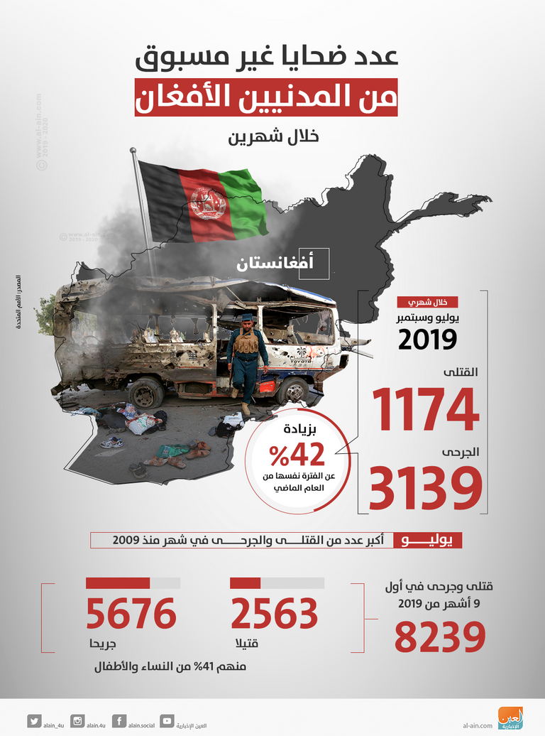 عناصر من حركة طالبان الأفغانية- أرشيفية