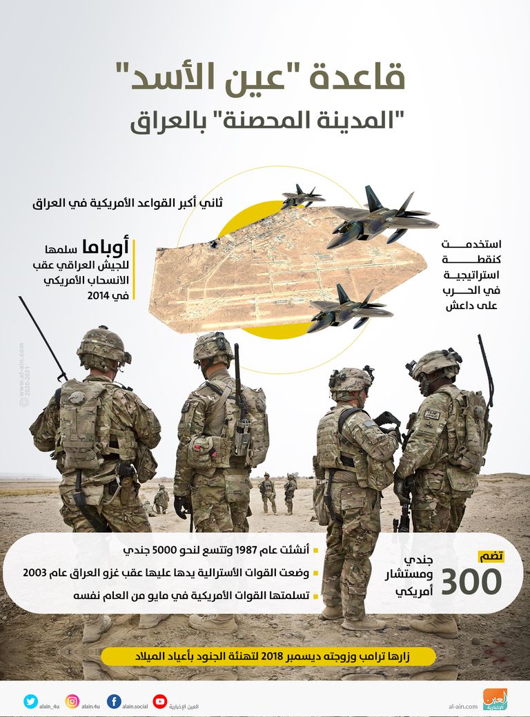 جنود أمريكيون في قاعدة عين الأسد العراقية