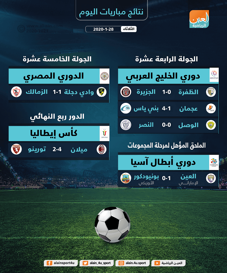 فرحة لاعبي أستون فيلا