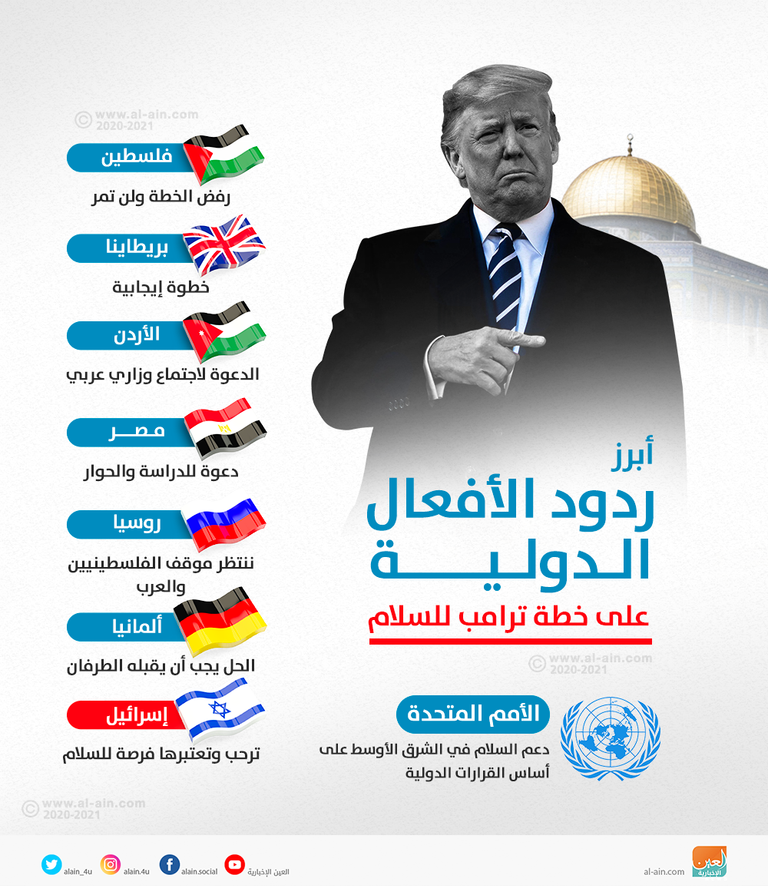 مظاهرات الفلسطينيين بالتزامن مع إعلان تفاصيل صفقة القرن