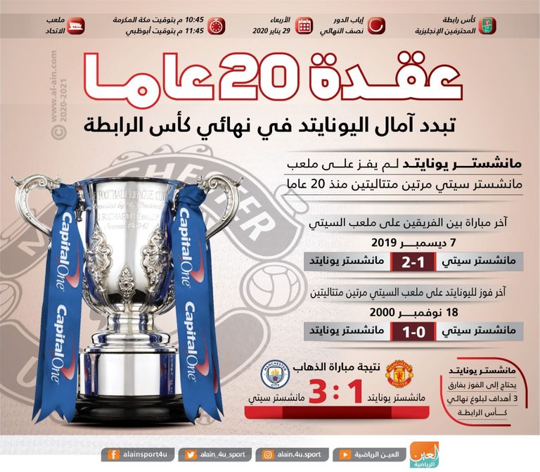 مانشستر يونايتد ومانشستر سيتي