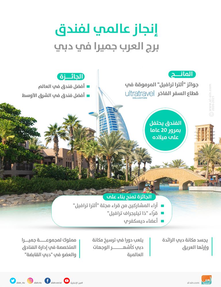 إنجاز عالمي لفندق برج العرب جميرا في دبي