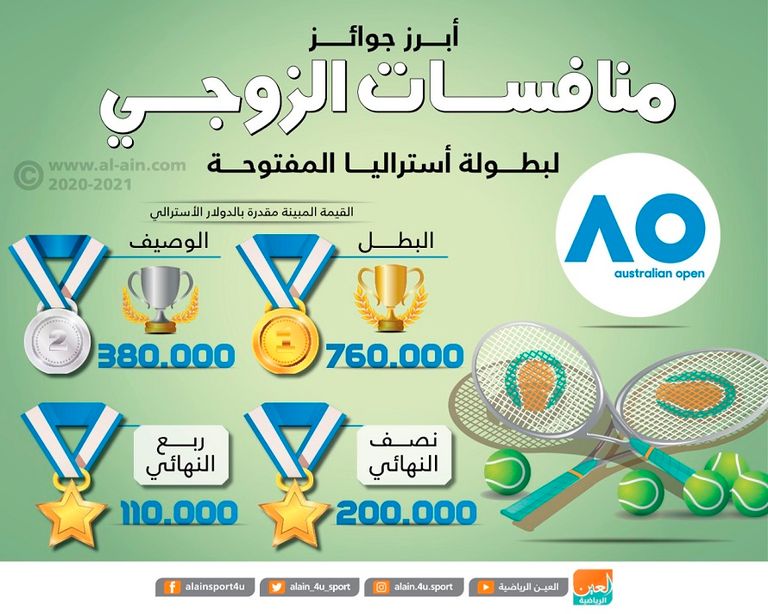 بطولة أستراليا المفتوحة لللتنس