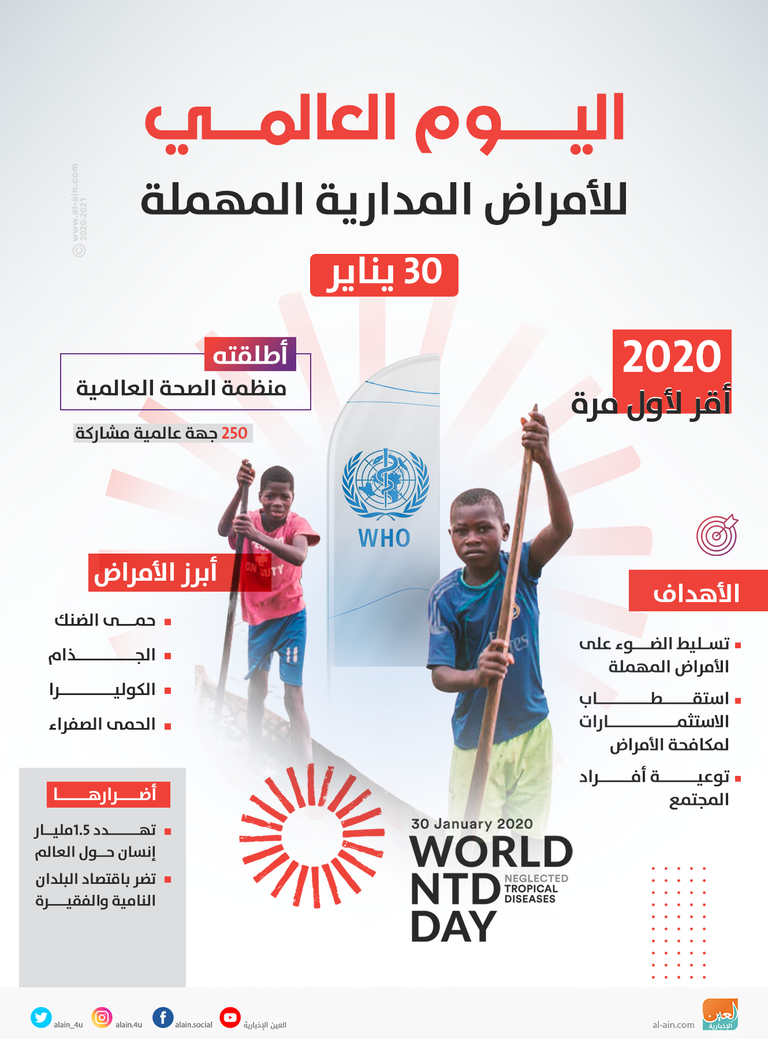 اليوم العالمي الأول للأمراض المدارية المهملة