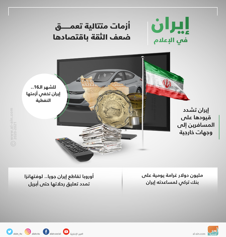 الاقتصاد الإيراني يواصل خسائره بفعل عقوبات واشنطن