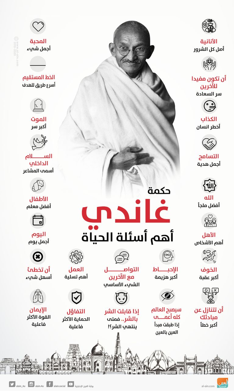 غاندي دفع حياته ثمنا للدفاع عن التعايش وحقوق الأقليات