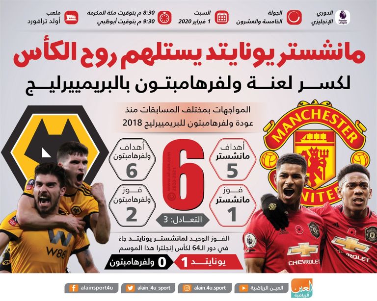 يونايتد ضد ولفرهامبتون