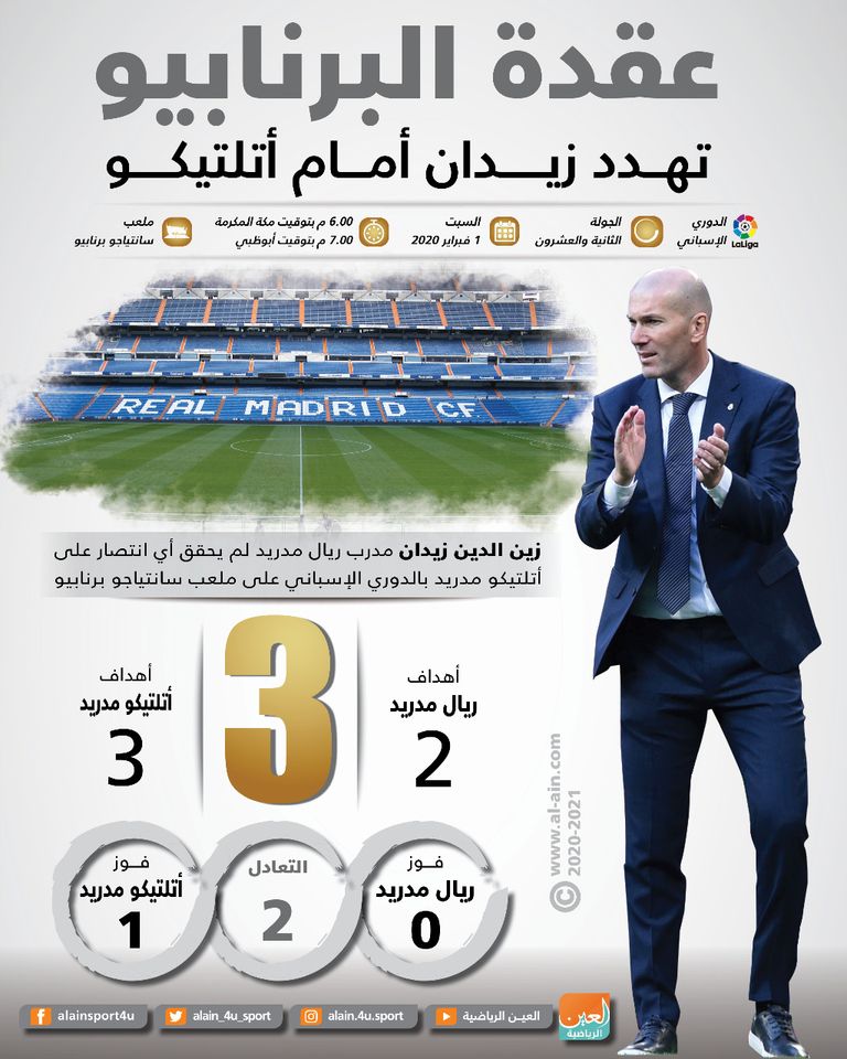 زين الدين زيدان