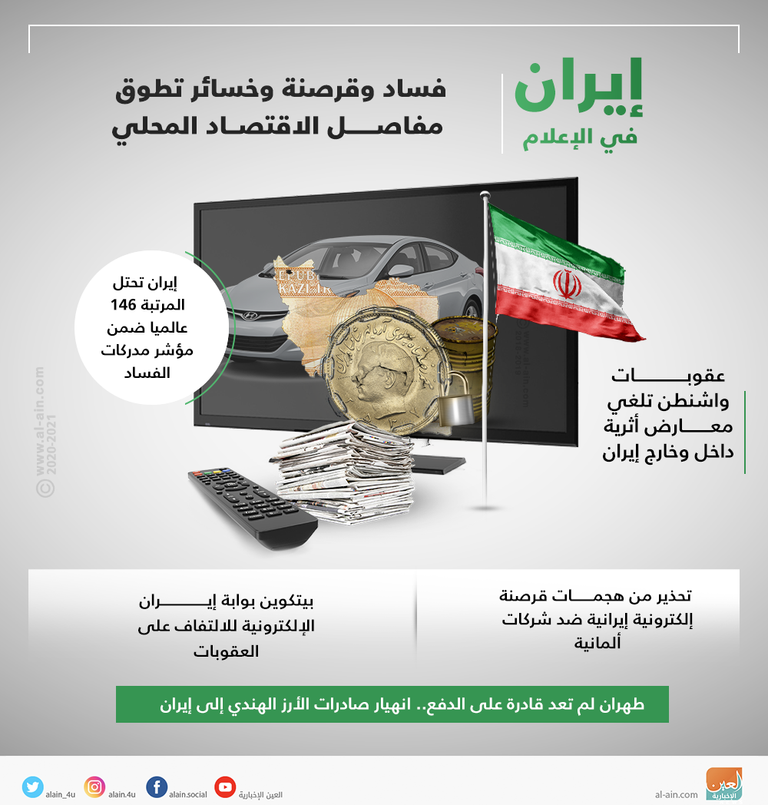 إيران في الإعلام.. فساد وقرصنة وخسائر تطوق مفاصل الاقتصاد المحلي