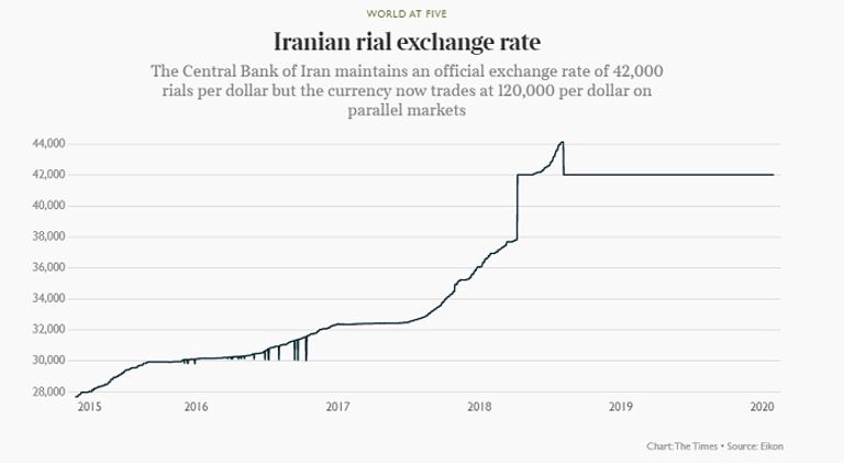 العملات الرقمية وسيلة الأنظمة لمراوغة العقوبات - أرشيفية