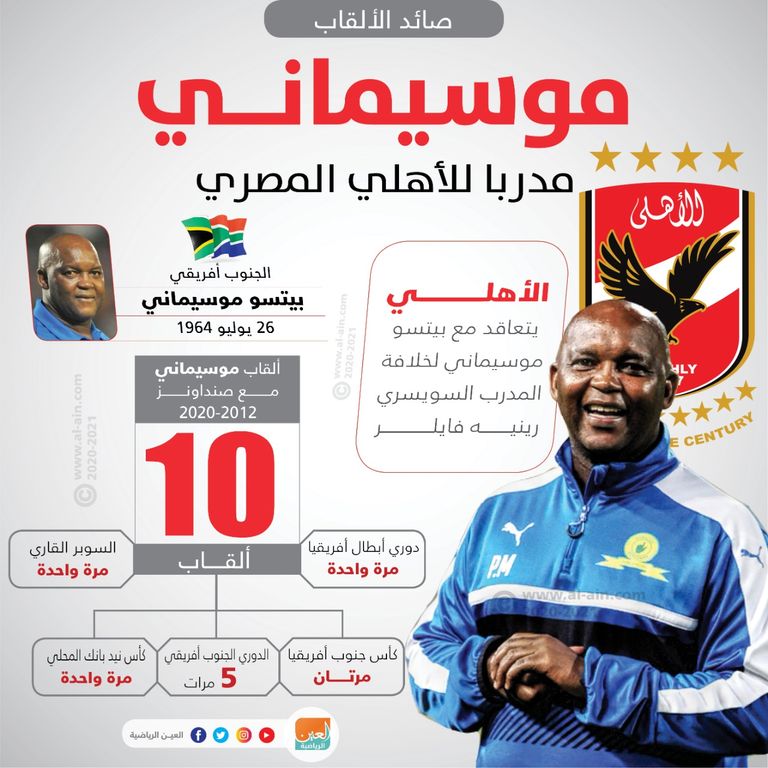 موسيماني مدربا جديدا للأهلي المصري بيتسو موسيماني مدرب الأهلي المصري