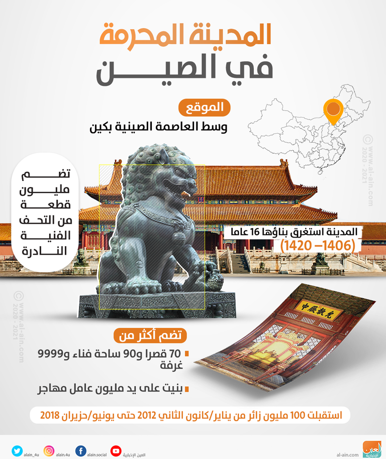 حكاية المدينة المحرمة في الصين متحف الـ100 مليون زائر