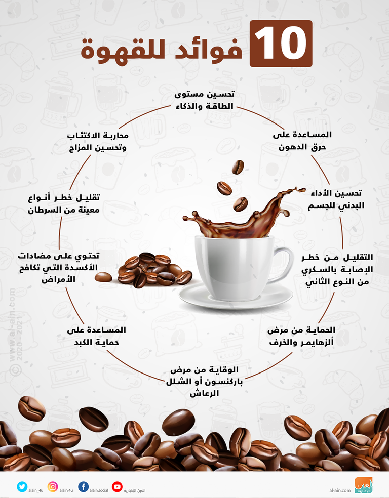 78-161436-infograph-10-benefits-coffee-2.png