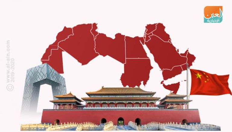 الصين بالشرق الأوسط.. توازن وثقل دولي