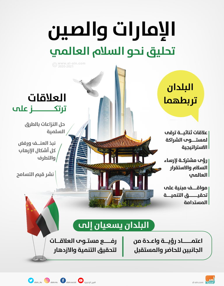 الإمارات والصين وتحليق نحو السلام العالمي الصين بالشرق الأوسط.. توازن وثقل دولي