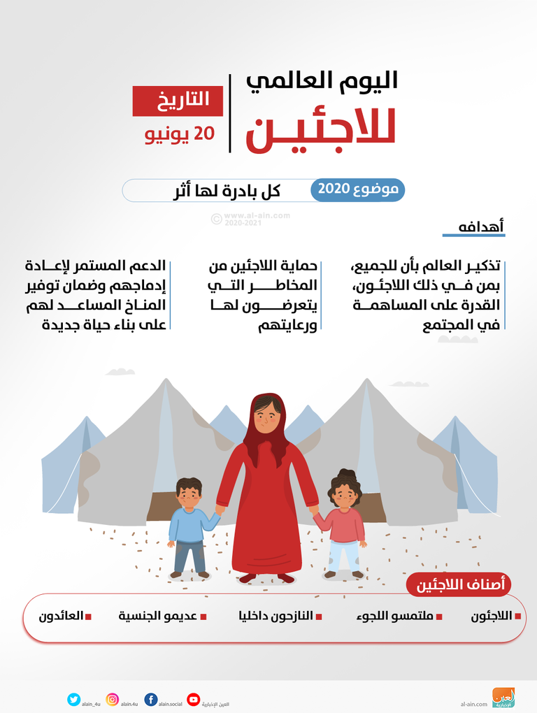 ترامب يصم آذانه عن انتقادات وقف استقبال اللاجئين - أرشيفية