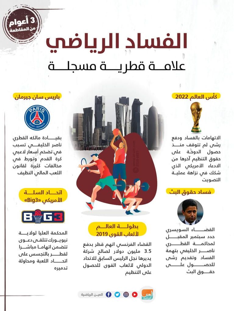 الفساد القطري