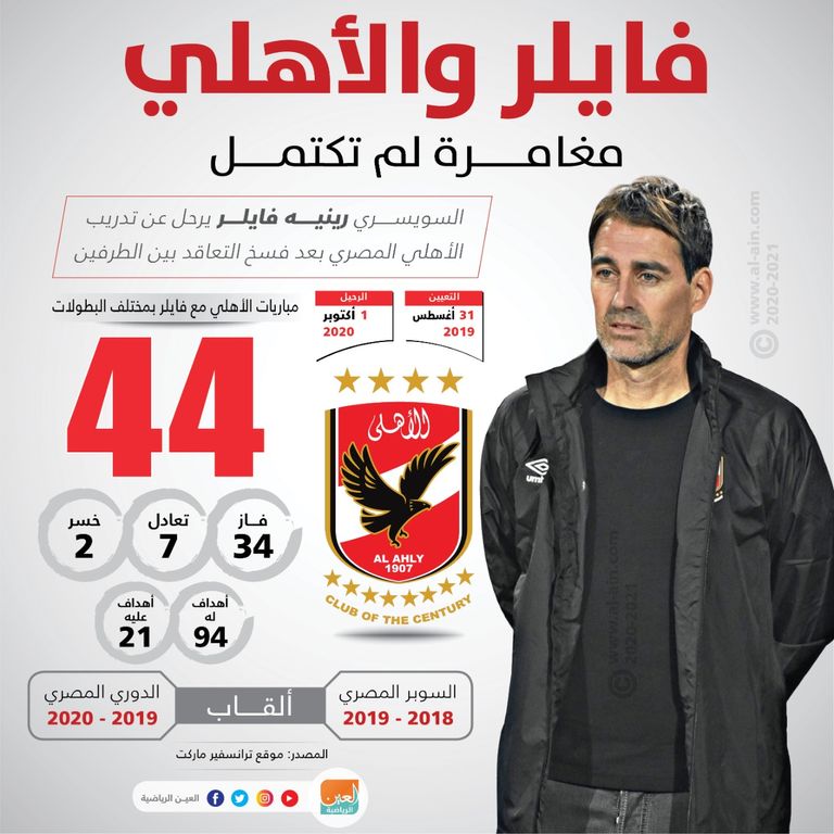 السويسري رينيه فايلر مدرب الأهلي المصري الجديد بيتسو موسيماني مدرب الأهلي المصري